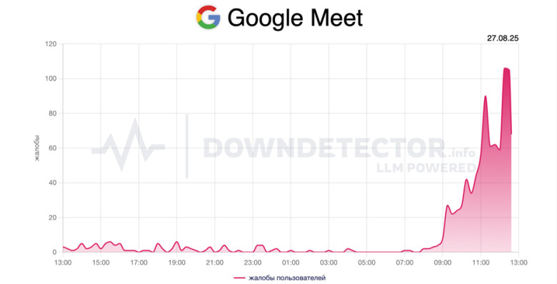 В работе Google Meet снова произошел сбой