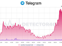 В России второй день подряд жалуются на сбои в Telegram