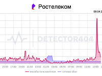В работе «Ростелекома» произошел сбой