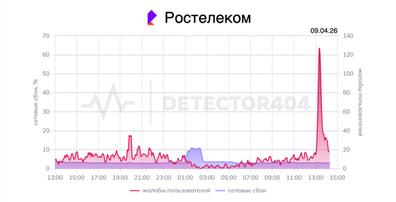 В работе «Ростелекома» произошел сбой