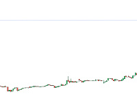 Акции «Европлана» взлетели на 15% после предложения Альфа-банка выкупить бумаги