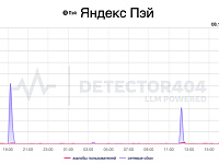 В работе сервиса «Яндекс Пэй» произошел сбой