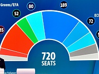 Выборы в Европарламент бьют по рынкам