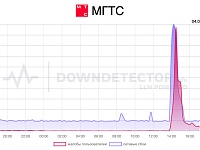В работе МТС и МГТС произошли сбои