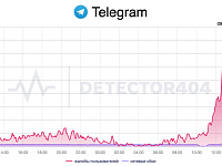 Пользователи Telegram сообщили о сбое