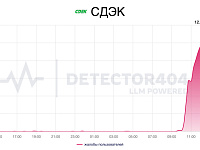В работе сервисов СДЭКа произошел массовый сбой