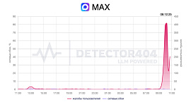 Пользователи Max сообщили о сбое в работе мессенджера