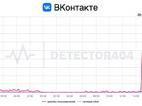 Пользователи «ВКонтакте» сообщили о сбое