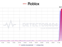 Roblox перестал открываться у части российских пользователей