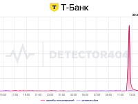 Пользователи Т-банка сообщили о сбое в работе приложения