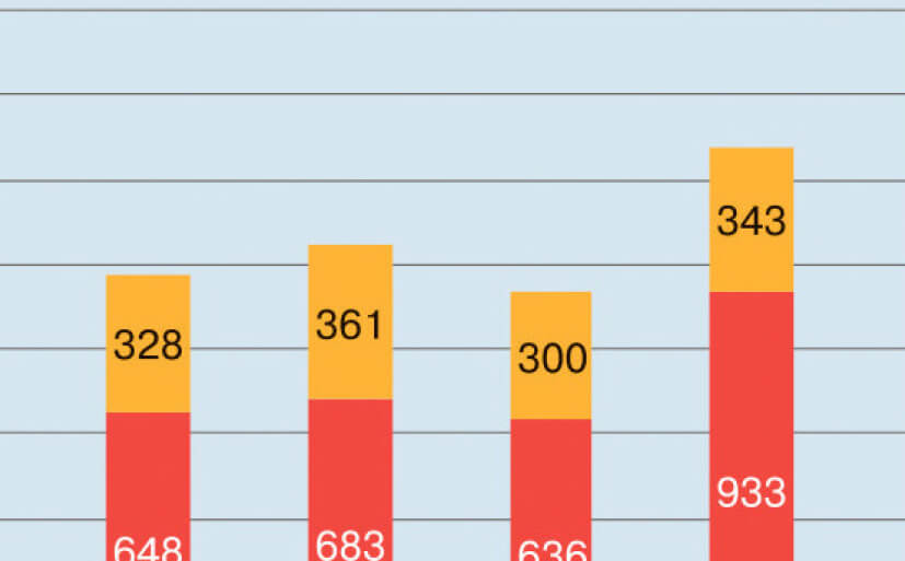 Аудит выходит из стагнации Аудит выходит из стагнации